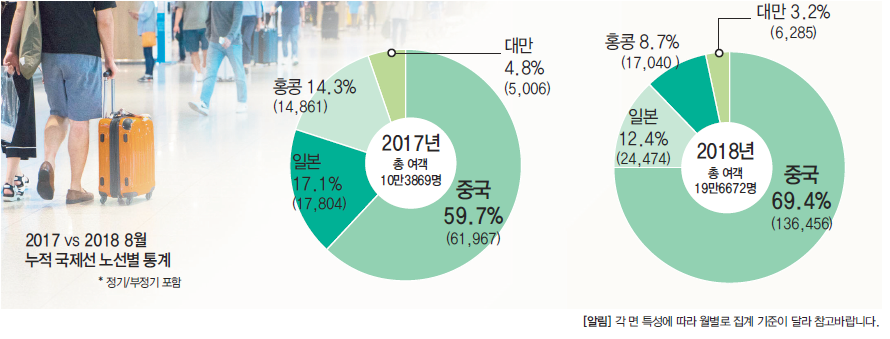 에디터 사진